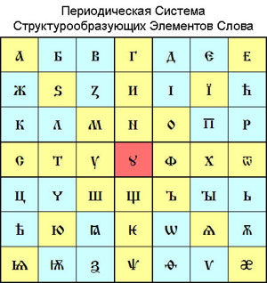 История деградации азбуки 