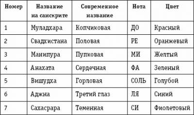 Энергетическое поле человека