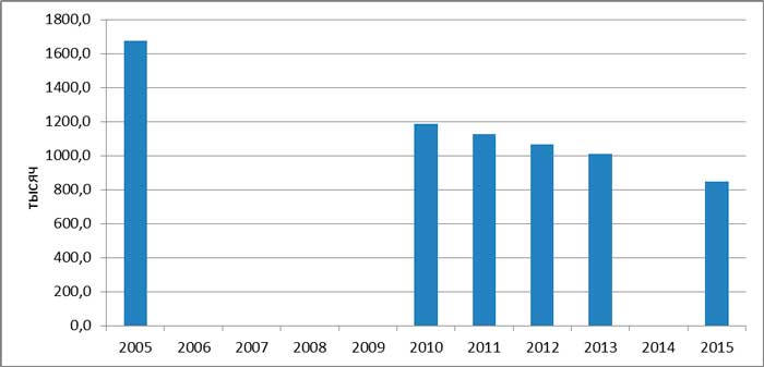Государственная поддержка абортов – узаконенный геноцид