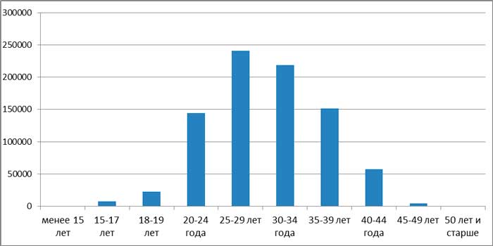 Государственная поддержка абортов – узаконенный геноцид
