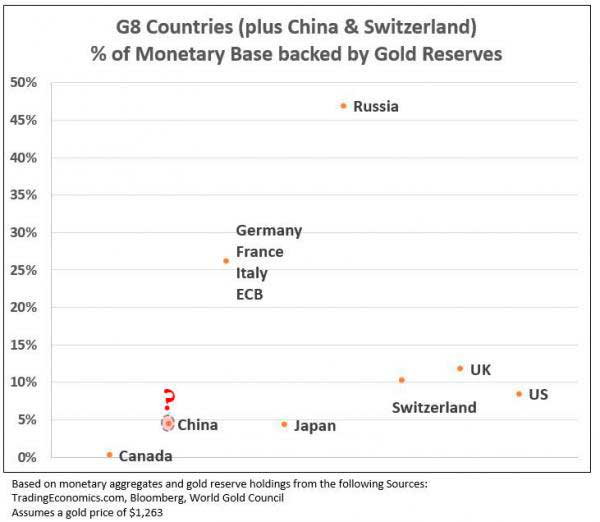 Испытание трубами