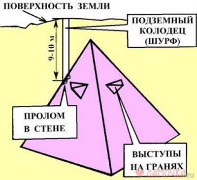 Крымские подземные пирамиды: запрещенная история