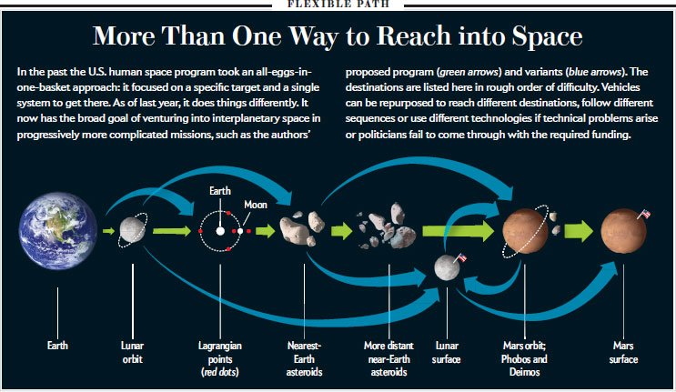 Полет на Марс отменяется