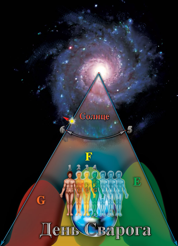 Последняя Ночь Сварога