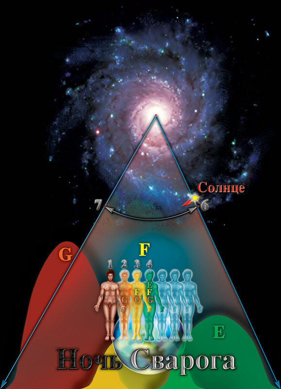 Последняя Ночь Сварога