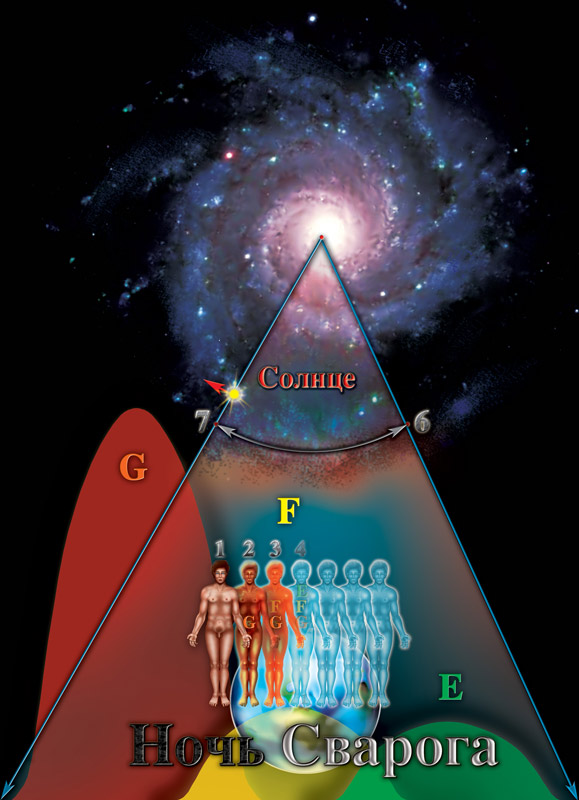 Последняя Ночь Сварога