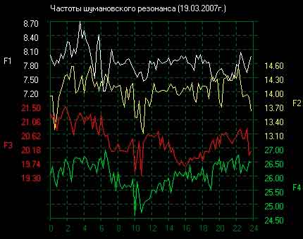Пробуждение. Откладывается или продолжаем спать