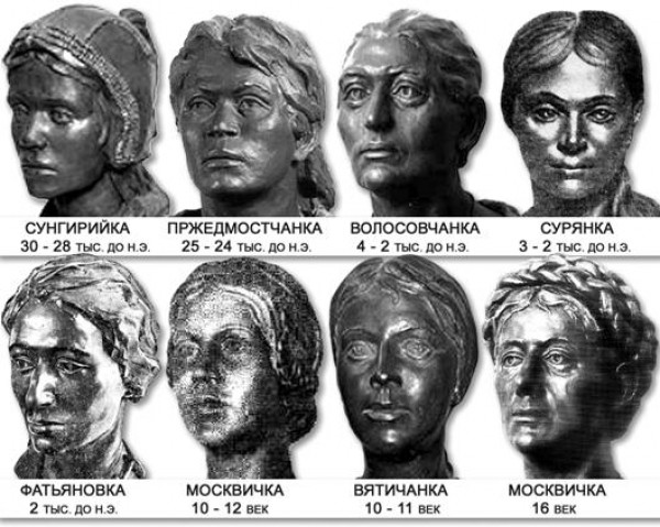 Скрываемые артефакты цивилизации русов в Галилее